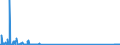 KN 84141010 /Exporte /Einheit = Preise (Euro/Bes. Maßeinheiten) /Partnerland: Schweiz /Meldeland: Europäische Union /84141010:Vakuumpumpen von der Ausschlieálich Oder Haupts„chlich fr die Herstellung von Halbleitern Oder Flachbildschirmen Verwendeten Art