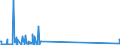 KN 84141010 /Exporte /Einheit = Preise (Euro/Bes. Maßeinheiten) /Partnerland: Tuerkei /Meldeland: Europäische Union /84141010:Vakuumpumpen von der Ausschlieálich Oder Haupts„chlich fr die Herstellung von Halbleitern Oder Flachbildschirmen Verwendeten Art