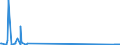 CN 84141010 /Exports /Unit = Prices (Euro/suppl. units) /Partner: Estonia /Reporter: European Union /84141010:Vacuum Pumps of a Kind Used Solely or Principally for the Manufacture of Semiconductors or Flat Panel Displays