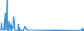 KN 84141010 /Exporte /Einheit = Preise (Euro/Bes. Maßeinheiten) /Partnerland: Polen /Meldeland: Europäische Union /84141010:Vakuumpumpen von der Ausschlieálich Oder Haupts„chlich fr die Herstellung von Halbleitern Oder Flachbildschirmen Verwendeten Art