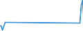 KN 84141010 /Exporte /Einheit = Preise (Euro/Bes. Maßeinheiten) /Partnerland: Weissrussland /Meldeland: Europäische Union /84141010:Vakuumpumpen von der Ausschlieálich Oder Haupts„chlich fr die Herstellung von Halbleitern Oder Flachbildschirmen Verwendeten Art