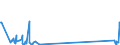 KN 84141010 /Exporte /Einheit = Preise (Euro/Bes. Maßeinheiten) /Partnerland: Russland /Meldeland: Europäische Union /84141010:Vakuumpumpen von der Ausschlieálich Oder Haupts„chlich fr die Herstellung von Halbleitern Oder Flachbildschirmen Verwendeten Art