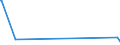 KN 84141010 /Exporte /Einheit = Preise (Euro/Bes. Maßeinheiten) /Partnerland: Kasachstan /Meldeland: Europäische Union /84141010:Vakuumpumpen von der Ausschlieálich Oder Haupts„chlich fr die Herstellung von Halbleitern Oder Flachbildschirmen Verwendeten Art