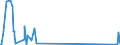 KN 84141010 /Exporte /Einheit = Preise (Euro/Bes. Maßeinheiten) /Partnerland: Slowenien /Meldeland: Europäische Union /84141010:Vakuumpumpen von der Ausschlieálich Oder Haupts„chlich fr die Herstellung von Halbleitern Oder Flachbildschirmen Verwendeten Art