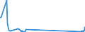 KN 84141010 /Exporte /Einheit = Preise (Euro/Bes. Maßeinheiten) /Partnerland: Kroatien /Meldeland: Europäische Union /84141010:Vakuumpumpen von der Ausschlieálich Oder Haupts„chlich fr die Herstellung von Halbleitern Oder Flachbildschirmen Verwendeten Art