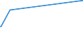 KN 84141010 /Exporte /Einheit = Preise (Euro/Bes. Maßeinheiten) /Partnerland: Bosn.-herzegowina /Meldeland: Europäische Union /84141010:Vakuumpumpen von der Ausschlieálich Oder Haupts„chlich fr die Herstellung von Halbleitern Oder Flachbildschirmen Verwendeten Art