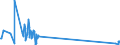 KN 84141010 /Exporte /Einheit = Preise (Euro/Bes. Maßeinheiten) /Partnerland: Aegypten /Meldeland: Europäische Union /84141010:Vakuumpumpen von der Ausschlieálich Oder Haupts„chlich fr die Herstellung von Halbleitern Oder Flachbildschirmen Verwendeten Art