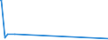 CN 84141010 /Exports /Unit = Prices (Euro/suppl. units) /Partner: Sudan /Reporter: European Union /84141010:Vacuum Pumps of a Kind Used Solely or Principally for the Manufacture of Semiconductors or Flat Panel Displays