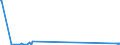 KN 84141010 /Exporte /Einheit = Preise (Euro/Bes. Maßeinheiten) /Partnerland: Ghana /Meldeland: Europäische Union /84141010:Vakuumpumpen von der Ausschlieálich Oder Haupts„chlich fr die Herstellung von Halbleitern Oder Flachbildschirmen Verwendeten Art