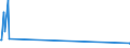 KN 84141010 /Exporte /Einheit = Preise (Euro/Bes. Maßeinheiten) /Partnerland: Tansania /Meldeland: Europäische Union /84141010:Vakuumpumpen von der Ausschlieálich Oder Haupts„chlich fr die Herstellung von Halbleitern Oder Flachbildschirmen Verwendeten Art