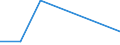 CN 84141010 /Exports /Unit = Prices (Euro/suppl. units) /Partner: Seychelles /Reporter: European Union /84141010:Vacuum Pumps of a Kind Used Solely or Principally for the Manufacture of Semiconductors or Flat Panel Displays