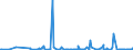 KN 84141020 /Exporte /Einheit = Preise (Euro/Bes. Maßeinheiten) /Partnerland: Island /Meldeland: Europäische Union /84141020:Vakuumpumpen zur Verwendung bei der Herstellung von Halbleitern, von der Nicht Haupts„chlich Dafr Verwendeten Art