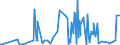 CN 84141020 /Exports /Unit = Prices (Euro/suppl. units) /Partner: Liechtenstein /Reporter: European Union /84141020:Vacuum Pumps for use in Semiconductor Production, of a Kind Used Only Secondarily for It