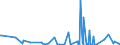 KN 84141020 /Exporte /Einheit = Preise (Euro/Bes. Maßeinheiten) /Partnerland: Estland /Meldeland: Europäische Union /84141020:Vakuumpumpen zur Verwendung bei der Herstellung von Halbleitern, von der Nicht Haupts„chlich Dafr Verwendeten Art