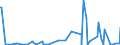 KN 84141020 /Exporte /Einheit = Preise (Euro/Bes. Maßeinheiten) /Partnerland: Lettland /Meldeland: Europäische Union /84141020:Vakuumpumpen zur Verwendung bei der Herstellung von Halbleitern, von der Nicht Haupts„chlich Dafr Verwendeten Art