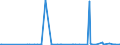 KN 84141020 /Exporte /Einheit = Preise (Euro/Bes. Maßeinheiten) /Partnerland: Litauen /Meldeland: Europäische Union /84141020:Vakuumpumpen zur Verwendung bei der Herstellung von Halbleitern, von der Nicht Haupts„chlich Dafr Verwendeten Art