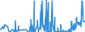 CN 84141020 /Exports /Unit = Prices (Euro/suppl. units) /Partner: Czech Rep. /Reporter: European Union /84141020:Vacuum Pumps for use in Semiconductor Production, of a Kind Used Only Secondarily for It