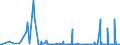 KN 84141020 /Exporte /Einheit = Preise (Euro/Bes. Maßeinheiten) /Partnerland: Slowakei /Meldeland: Europäische Union /84141020:Vakuumpumpen zur Verwendung bei der Herstellung von Halbleitern, von der Nicht Haupts„chlich Dafr Verwendeten Art