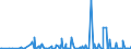 KN 84141020 /Exporte /Einheit = Preise (Euro/Bes. Maßeinheiten) /Partnerland: Rumaenien /Meldeland: Europäische Union /84141020:Vakuumpumpen zur Verwendung bei der Herstellung von Halbleitern, von der Nicht Haupts„chlich Dafr Verwendeten Art