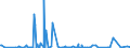 KN 84141020 /Exporte /Einheit = Preise (Euro/Bes. Maßeinheiten) /Partnerland: Ukraine /Meldeland: Europäische Union /84141020:Vakuumpumpen zur Verwendung bei der Herstellung von Halbleitern, von der Nicht Haupts„chlich Dafr Verwendeten Art