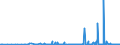 KN 84141020 /Exporte /Einheit = Preise (Euro/Bes. Maßeinheiten) /Partnerland: Russland /Meldeland: Europäische Union /84141020:Vakuumpumpen zur Verwendung bei der Herstellung von Halbleitern, von der Nicht Haupts„chlich Dafr Verwendeten Art