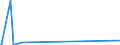 KN 84141020 /Exporte /Einheit = Preise (Euro/Bes. Maßeinheiten) /Partnerland: Georgien /Meldeland: Eur25 /84141020:Vakuumpumpen zur Verwendung bei der Herstellung von Halbleitern, von der Nicht Haupts„chlich Dafr Verwendeten Art