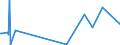 KN 84141020 /Exporte /Einheit = Preise (Euro/Bes. Maßeinheiten) /Partnerland: Armenien /Meldeland: Europäische Union /84141020:Vakuumpumpen zur Verwendung bei der Herstellung von Halbleitern, von der Nicht Haupts„chlich Dafr Verwendeten Art