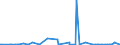 KN 84141020 /Exporte /Einheit = Preise (Euro/Bes. Maßeinheiten) /Partnerland: Aserbaidschan /Meldeland: Europäische Union /84141020:Vakuumpumpen zur Verwendung bei der Herstellung von Halbleitern, von der Nicht Haupts„chlich Dafr Verwendeten Art