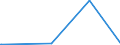 KN 84141020 /Exporte /Einheit = Preise (Euro/Bes. Maßeinheiten) /Partnerland: Turkmenistan /Meldeland: Europäische Union /84141020:Vakuumpumpen zur Verwendung bei der Herstellung von Halbleitern, von der Nicht Haupts„chlich Dafr Verwendeten Art