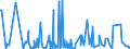 CN 84141020 /Exports /Unit = Prices (Euro/suppl. units) /Partner: Croatia /Reporter: European Union /84141020:Vacuum Pumps for use in Semiconductor Production, of a Kind Used Only Secondarily for It