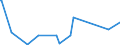 KN 84141020 /Exporte /Einheit = Preise (Euro/Bes. Maßeinheiten) /Partnerland: Ehem.jug.rep.mazed /Meldeland: Europäische Union /84141020:Vakuumpumpen zur Verwendung bei der Herstellung von Halbleitern, von der Nicht Haupts„chlich Dafr Verwendeten Art