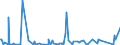 KN 84141020 /Exporte /Einheit = Preise (Euro/Bes. Maßeinheiten) /Partnerland: Serbien /Meldeland: Europäische Union /84141020:Vakuumpumpen zur Verwendung bei der Herstellung von Halbleitern, von der Nicht Haupts„chlich Dafr Verwendeten Art