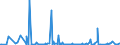 KN 84141020 /Exporte /Einheit = Preise (Euro/Bes. Maßeinheiten) /Partnerland: Marokko /Meldeland: Europäische Union /84141020:Vakuumpumpen zur Verwendung bei der Herstellung von Halbleitern, von der Nicht Haupts„chlich Dafr Verwendeten Art