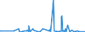 KN 84141020 /Exporte /Einheit = Preise (Euro/Bes. Maßeinheiten) /Partnerland: Tunesien /Meldeland: Europäische Union /84141020:Vakuumpumpen zur Verwendung bei der Herstellung von Halbleitern, von der Nicht Haupts„chlich Dafr Verwendeten Art