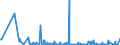 KN 84141020 /Exporte /Einheit = Preise (Euro/Bes. Maßeinheiten) /Partnerland: Aegypten /Meldeland: Europäische Union /84141020:Vakuumpumpen zur Verwendung bei der Herstellung von Halbleitern, von der Nicht Haupts„chlich Dafr Verwendeten Art