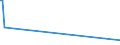 KN 84141020 /Exporte /Einheit = Preise (Euro/Bes. Maßeinheiten) /Partnerland: Tschad /Meldeland: Europäische Union /84141020:Vakuumpumpen zur Verwendung bei der Herstellung von Halbleitern, von der Nicht Haupts„chlich Dafr Verwendeten Art