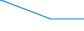 KN 84141020 /Exporte /Einheit = Preise (Euro/Bes. Maßeinheiten) /Partnerland: Gambia /Meldeland: Eur28 /84141020:Vakuumpumpen zur Verwendung bei der Herstellung von Halbleitern, von der Nicht Haupts„chlich Dafr Verwendeten Art