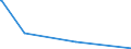 KN 84141020 /Exporte /Einheit = Preise (Euro/Bes. Maßeinheiten) /Partnerland: Liberia /Meldeland: Europäische Union /84141020:Vakuumpumpen zur Verwendung bei der Herstellung von Halbleitern, von der Nicht Haupts„chlich Dafr Verwendeten Art