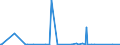 KN 84141020 /Exporte /Einheit = Preise (Euro/Bes. Maßeinheiten) /Partnerland: Elfenbeink. /Meldeland: Europäische Union /84141020:Vakuumpumpen zur Verwendung bei der Herstellung von Halbleitern, von der Nicht Haupts„chlich Dafr Verwendeten Art