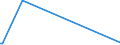 KN 84141020 /Exporte /Einheit = Preise (Euro/Bes. Maßeinheiten) /Partnerland: Benin /Meldeland: Europäische Union /84141020:Vakuumpumpen zur Verwendung bei der Herstellung von Halbleitern, von der Nicht Haupts„chlich Dafr Verwendeten Art