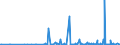 KN 84141020 /Exporte /Einheit = Preise (Euro/Bes. Maßeinheiten) /Partnerland: Nigeria /Meldeland: Europäische Union /84141020:Vakuumpumpen zur Verwendung bei der Herstellung von Halbleitern, von der Nicht Haupts„chlich Dafr Verwendeten Art