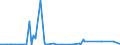 KN 84141020 /Exporte /Einheit = Preise (Euro/Bes. Maßeinheiten) /Partnerland: Kongo /Meldeland: Europäische Union /84141020:Vakuumpumpen zur Verwendung bei der Herstellung von Halbleitern, von der Nicht Haupts„chlich Dafr Verwendeten Art