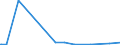 KN 84141020 /Exporte /Einheit = Preise (Euro/Bes. Maßeinheiten) /Partnerland: Dem. Rep. Kongo /Meldeland: Eur28 /84141020:Vakuumpumpen zur Verwendung bei der Herstellung von Halbleitern, von der Nicht Haupts„chlich Dafr Verwendeten Art