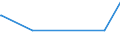 KN 84141020 /Exporte /Einheit = Preise (Euro/Bes. Maßeinheiten) /Partnerland: Burundi /Meldeland: Europäische Union /84141020:Vakuumpumpen zur Verwendung bei der Herstellung von Halbleitern, von der Nicht Haupts„chlich Dafr Verwendeten Art