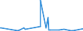 KN 84141020 /Exporte /Einheit = Preise (Euro/Bes. Maßeinheiten) /Partnerland: Aethiopien /Meldeland: Europäische Union /84141020:Vakuumpumpen zur Verwendung bei der Herstellung von Halbleitern, von der Nicht Haupts„chlich Dafr Verwendeten Art