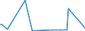 KN 84141020 /Exporte /Einheit = Preise (Euro/Bes. Maßeinheiten) /Partnerland: Mosambik /Meldeland: Europäische Union /84141020:Vakuumpumpen zur Verwendung bei der Herstellung von Halbleitern, von der Nicht Haupts„chlich Dafr Verwendeten Art