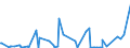 CN 84141020 /Exports /Unit = Prices (Euro/suppl. units) /Partner: Mauritius /Reporter: European Union /84141020:Vacuum Pumps for use in Semiconductor Production, of a Kind Used Only Secondarily for It