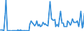 KN 84141050 /Exporte /Einheit = Preise (Euro/Bes. Maßeinheiten) /Partnerland: Niederlande /Meldeland: Europäische Union /84141050:Diffusions-vakuumpumpen, Kryo-vakuumpumpen und Adsorptions-vakuumpumpen (Ausg. fr Zivile Luftfahrzeuge der Unterpos. 8414.10.10)