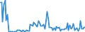 KN 84141050 /Exporte /Einheit = Preise (Euro/Bes. Maßeinheiten) /Partnerland: Italien /Meldeland: Europäische Union /84141050:Diffusions-vakuumpumpen, Kryo-vakuumpumpen und Adsorptions-vakuumpumpen (Ausg. fr Zivile Luftfahrzeuge der Unterpos. 8414.10.10)