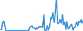 KN 84141050 /Exporte /Einheit = Preise (Euro/Bes. Maßeinheiten) /Partnerland: Irland /Meldeland: Europäische Union /84141050:Diffusions-vakuumpumpen, Kryo-vakuumpumpen und Adsorptions-vakuumpumpen (Ausg. fr Zivile Luftfahrzeuge der Unterpos. 8414.10.10)